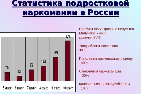 Кракен даркнет